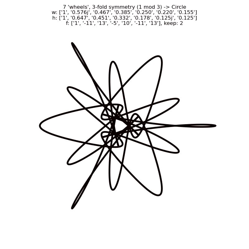 a larger image of the basic curve